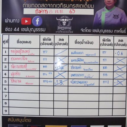 รูปร่าง+น้ำหนัก ศึกเชฟบุญธรรมมวยไทยออนไลน์