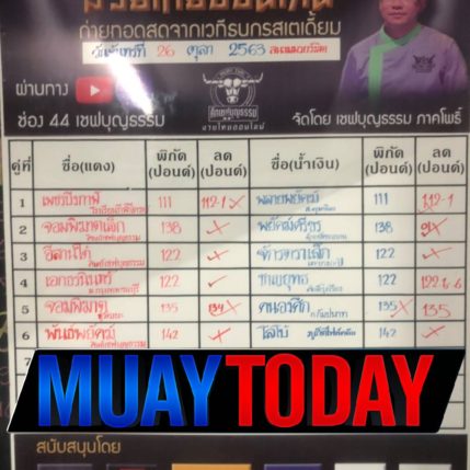 รูปร่าง+น้ำหนัก ศึกเชฟบุญธรรมมวยไทยออนไลน์