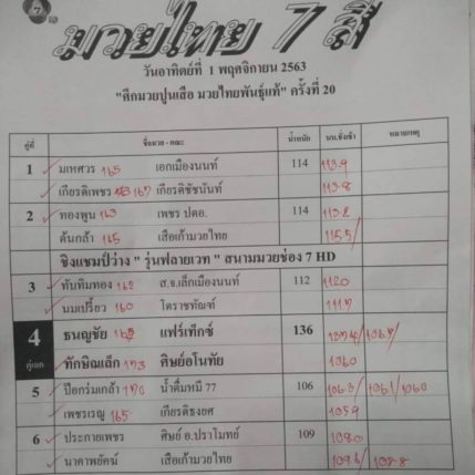 รูปร่าง+น้ำหนัก ศึกมวยไทย 7 สี