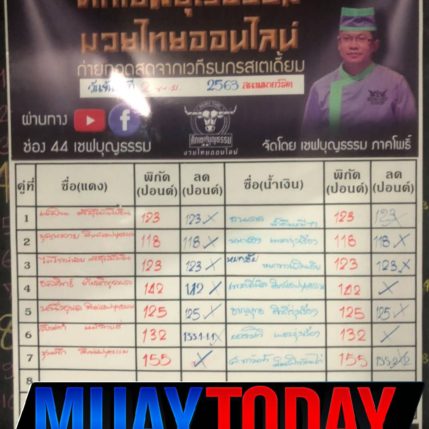 รูปร่าง+น้ำหนัก ศึกเชฟบุญธรรมมวยไทยออนไลน์