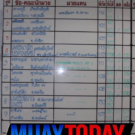รูปร่าง+น้ำหนัก ศึกแกแล็คซี่+เกียรติเพชร