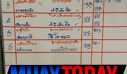 รูปร่าง+น้ำหนัก ศึกจ้าวมวยไทย