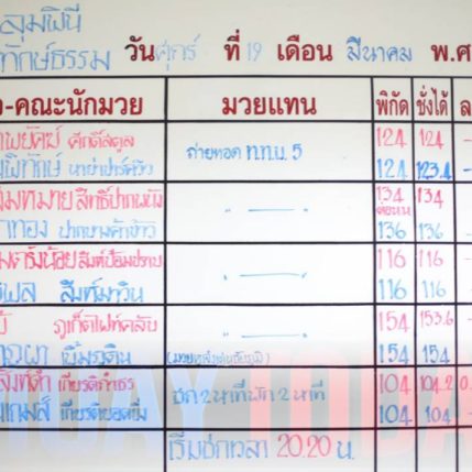 เนื้อตัว + โปรแกรม ศึกมวยไทยลุมพินีพิทักษ์ธรรม