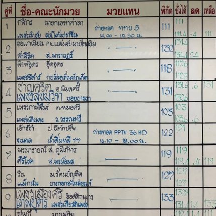 รูปร่าง + น้ำหนัก ศึกท่อน้ำไทยลุมพินีทีเคโอเกียรติเพชร