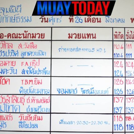 โปรแกรมมวย + น้ำหนัก ศึกมวยไทยลุมพินีพิทักษ์ธรรม