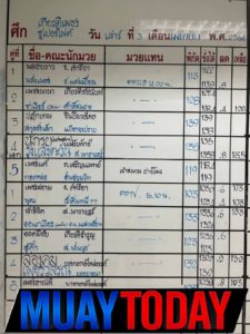 โปรแกรมมวยวันนี้ + รูปร่าง ศึกท่อน้ำไทยลุมพินีทีเคโอเกียรติเพชร