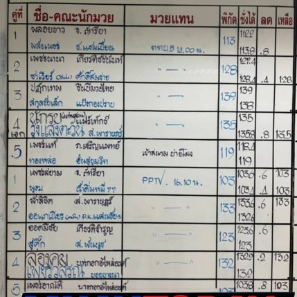 โปรแกรมมวยวันนี้ + รูปร่าง ศึกท่อน้ำไทยลุมพินีทีเคโอเกียรติเพชร