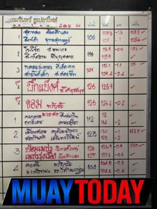 ตาราง + น้ำหนัก ศึกช้างมวยไทยเกียรติเพชร