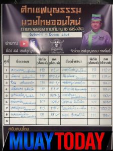 เนื้อตัวมวยวันนี้ ศึกเชฟบุญธรรม