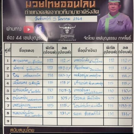 เนื้อตัวมวยวันนี้ ศึกเชฟบุญธรรม