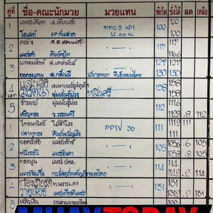 ศึกท่อน้ำไทยลุมพินีทีเคโอ เกียรติเพชร + น้ำหนัก